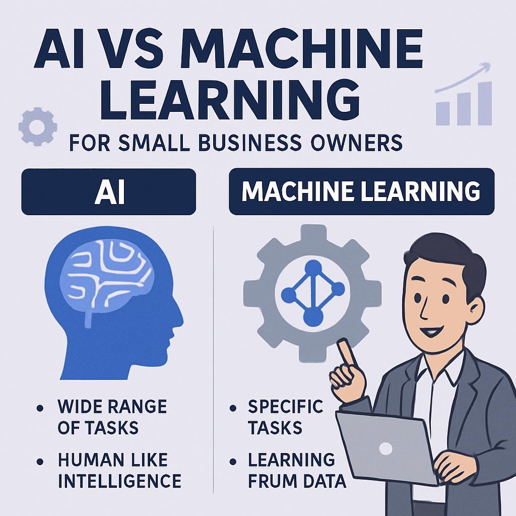 AI vs machine learning